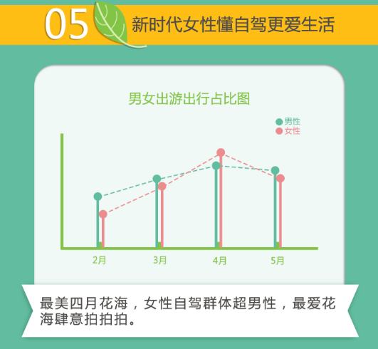 神州租車發(fā)布清明節(jié)出行大數(shù)據(jù) 短租預(yù)訂量增4成